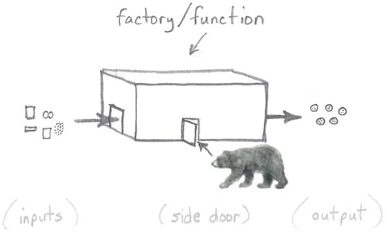 A bear slipping in through a side door