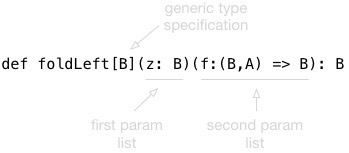 `foldLeft` in the `Seq` class is defined to take two parameter lists