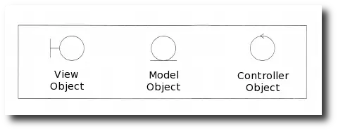 Model View Controller - symbols for MVC objects